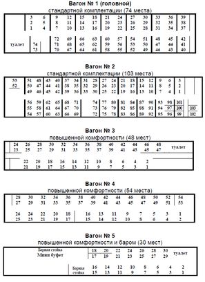 Схема плацкартных мест в вагоне